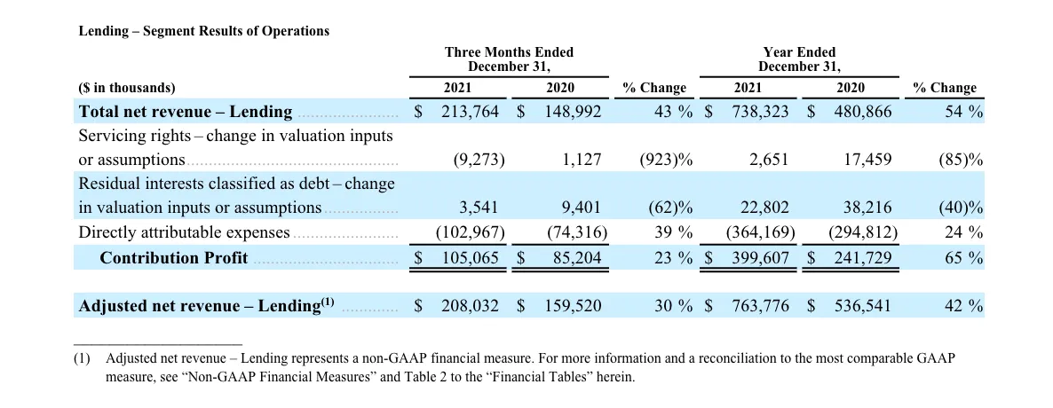 SoFi Technologies Reports Fourth Quarter 2021 Results