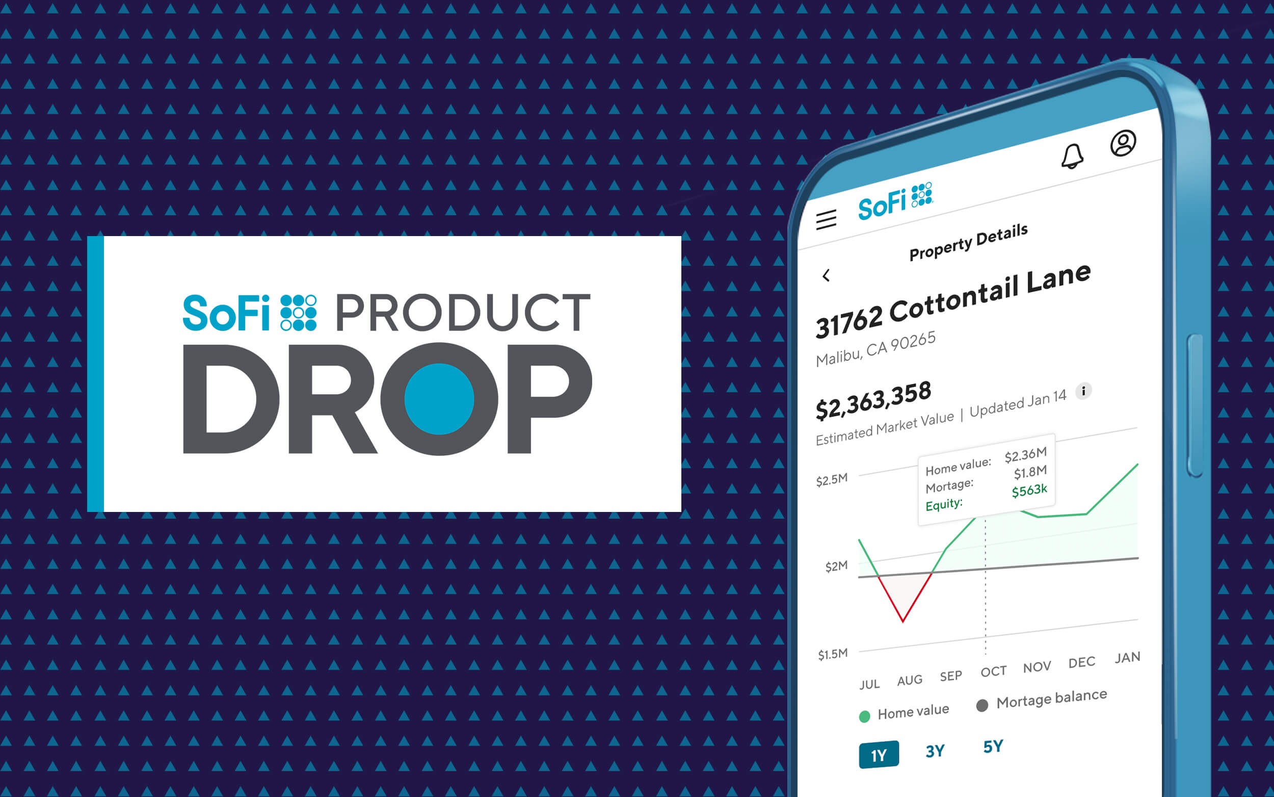 The SoFi Product Drop: September 2022