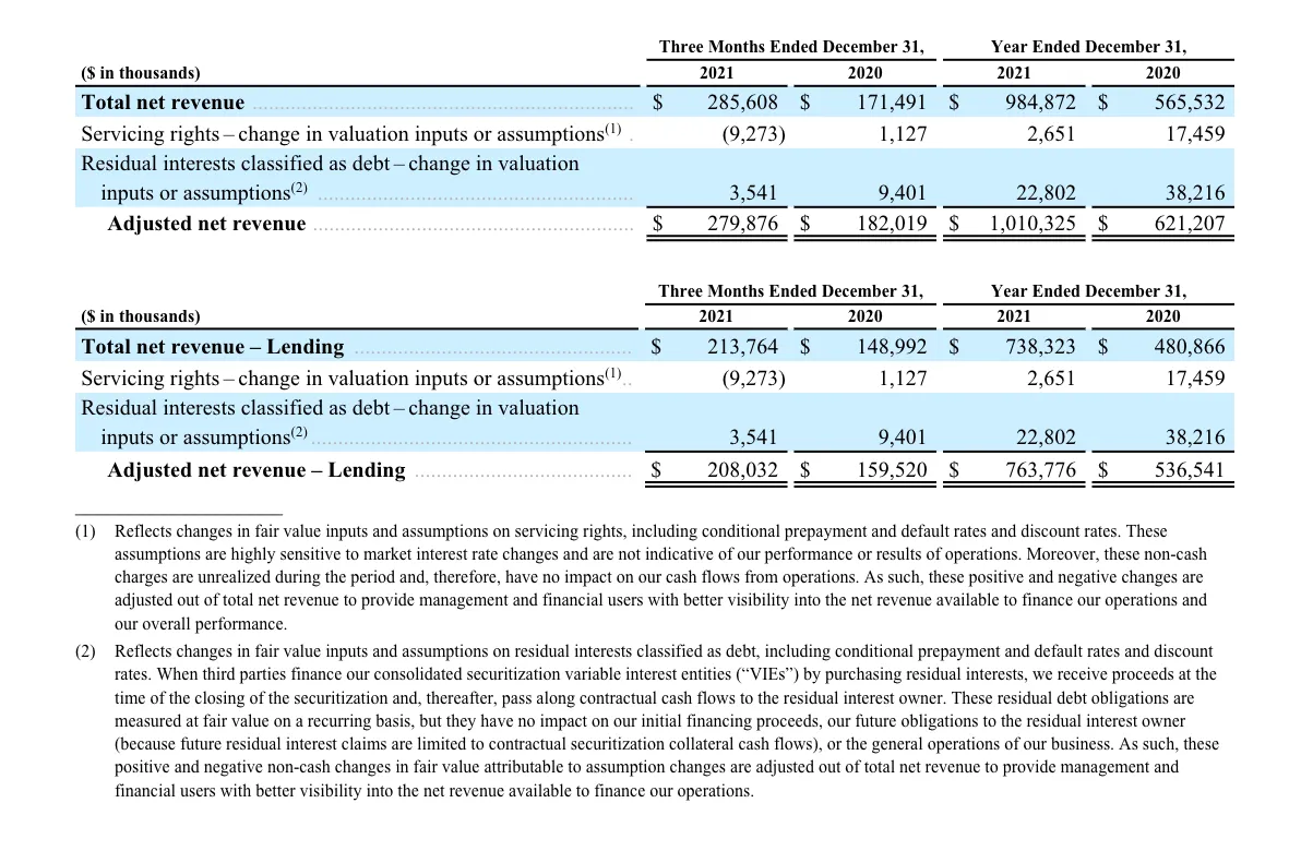 SoFi Technologies Reports Fourth Quarter 2021 Results