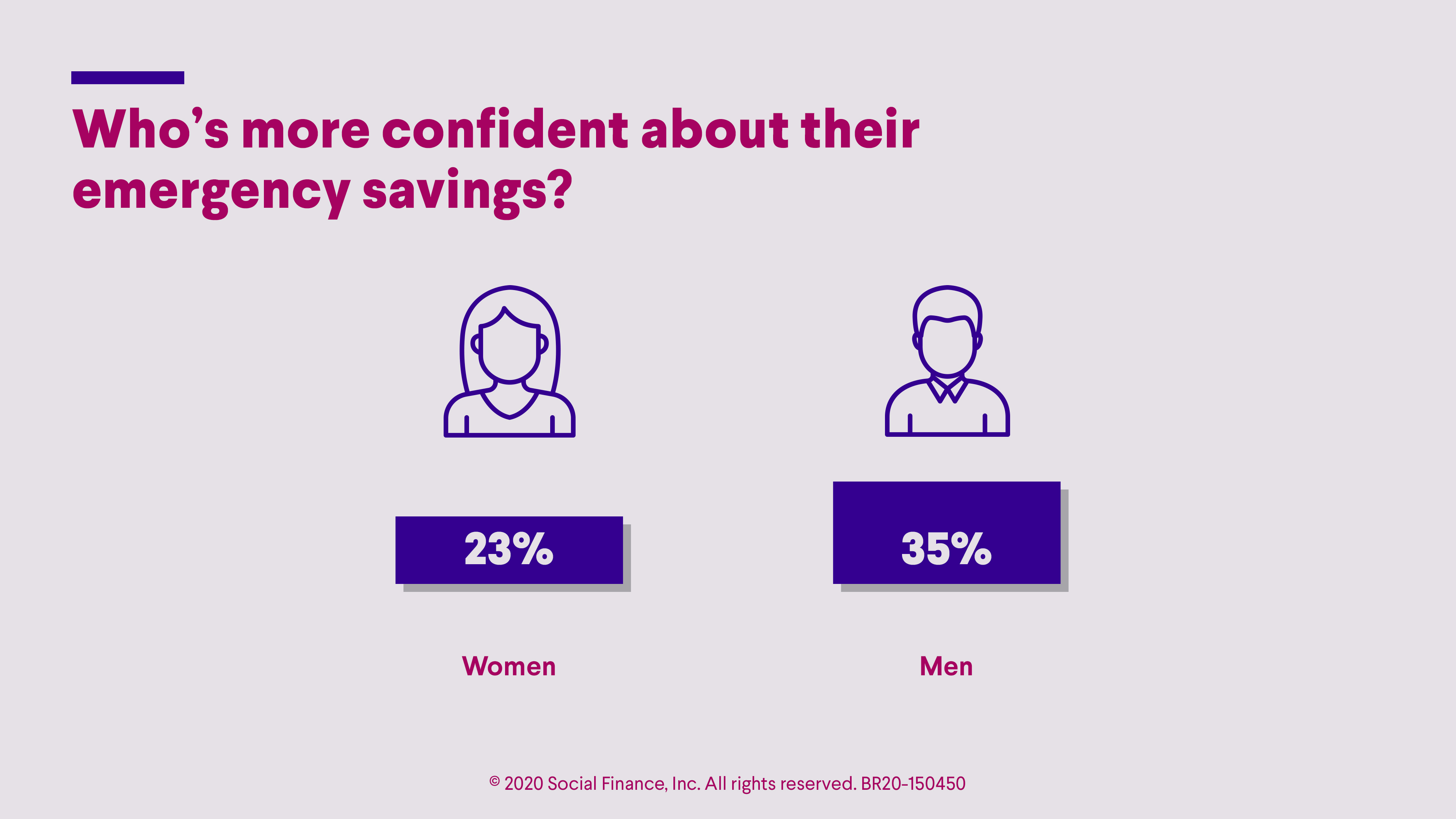 SoFi Survey: Health and Immediate Financial Needs are Top of Mind for Most Americans