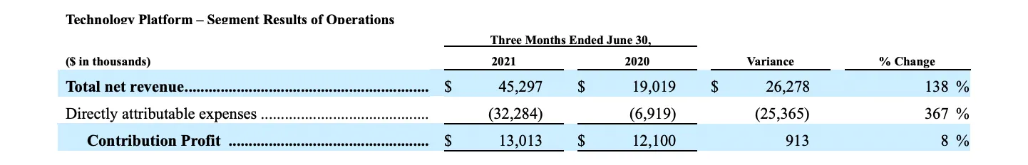 SoFi Technologies Reports Second Quarter 2021 Results