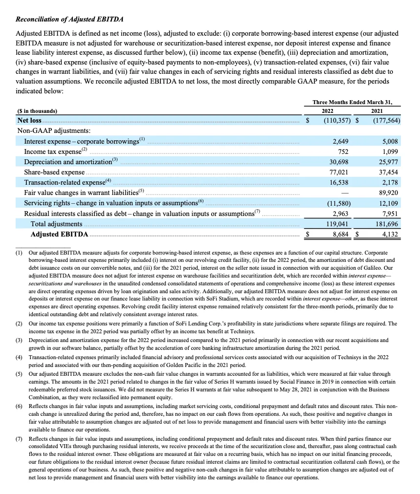 SOFI TECHNOLOGIES, INC. REPORTS FIRST QUARTER 2022 RESULTS
