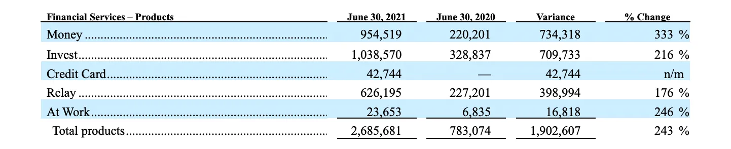 SoFi Technologies Reports Second Quarter 2021 Results