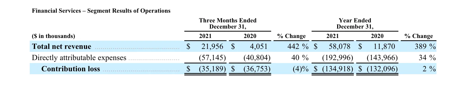 SoFi Technologies Reports Fourth Quarter 2021 Results