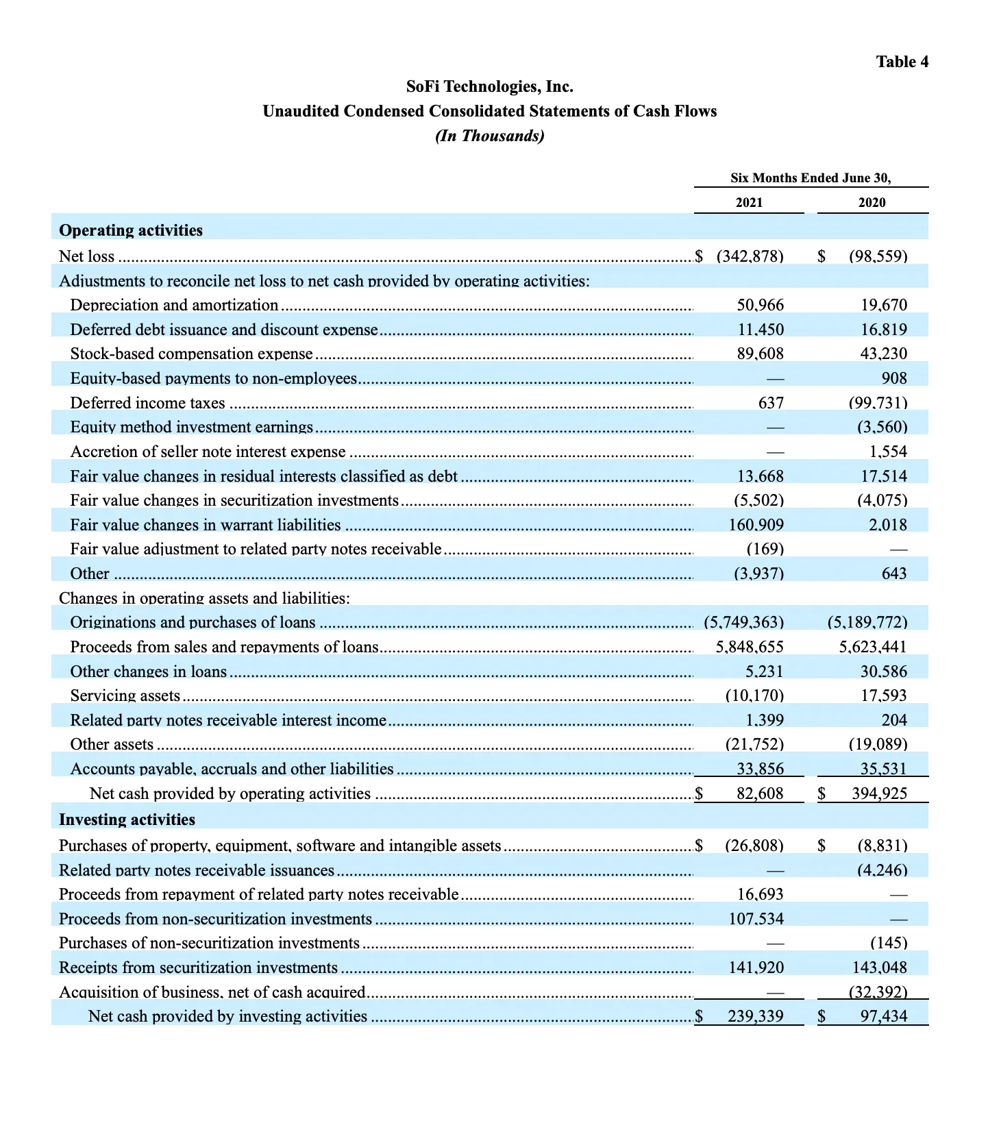 SoFi Technologies Reports Second Quarter 2021 Results