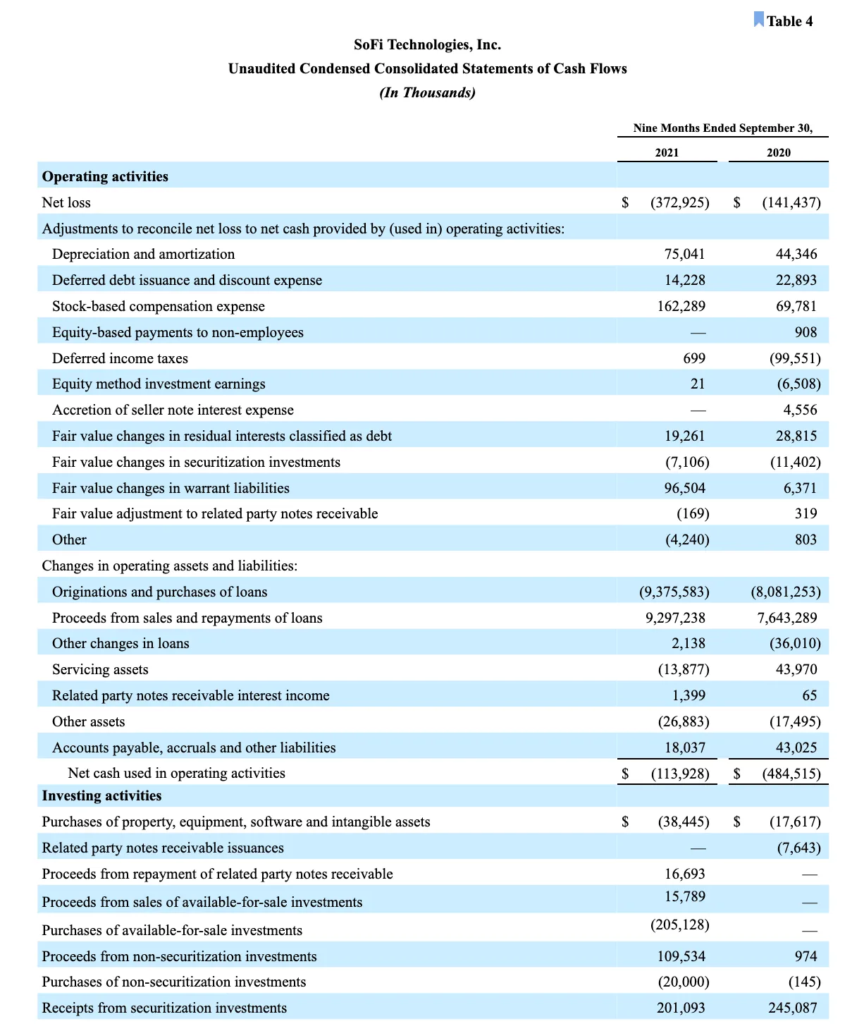 SoFi Technologies Reports Third Quarter 2021 Results