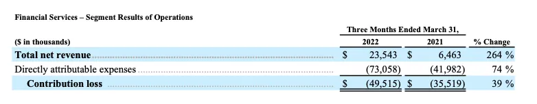 SOFI TECHNOLOGIES, INC. REPORTS FIRST QUARTER 2022 RESULTS