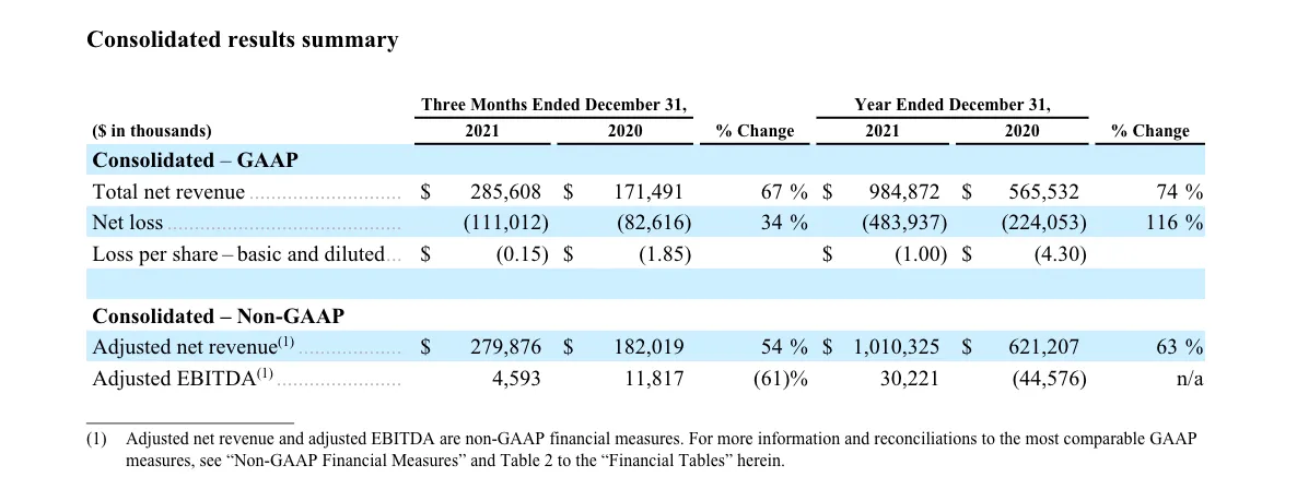 SoFi Technologies Reports Fourth Quarter 2021 Results