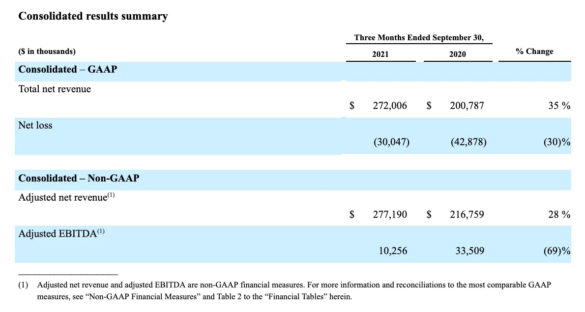 SoFi Technologies Reports Third Quarter 2021 Results
