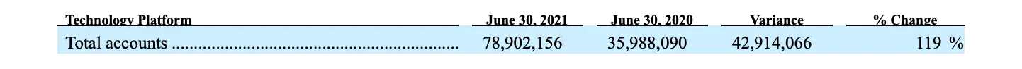 SoFi Technologies Reports Second Quarter 2021 Results