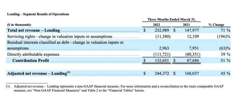 SOFI TECHNOLOGIES, INC. REPORTS FIRST QUARTER 2022 RESULTS