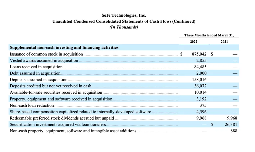 SOFI TECHNOLOGIES, INC. REPORTS FIRST QUARTER 2022 RESULTS