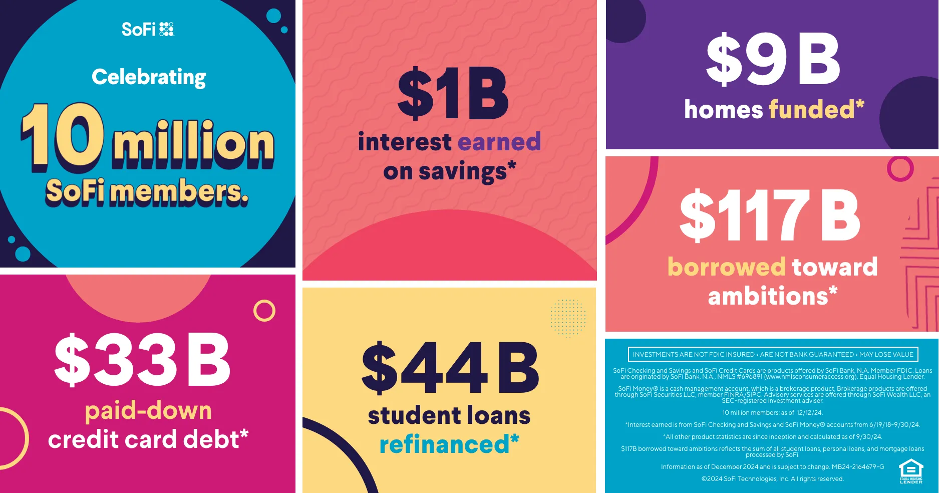 10 Million Members Now Getting Their Money Right with SoFi