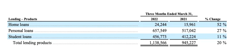 SOFI TECHNOLOGIES, INC. REPORTS FIRST QUARTER 2022 RESULTS