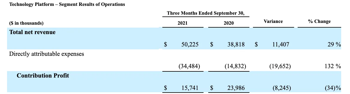 SoFi Technologies Reports Third Quarter 2021 Results
