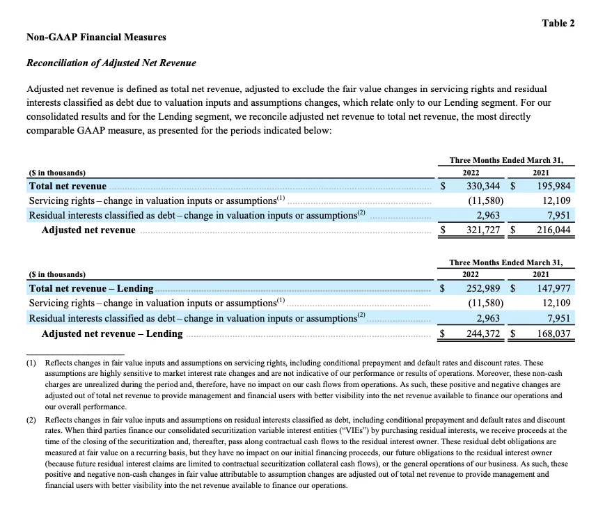 SOFI TECHNOLOGIES, INC. REPORTS FIRST QUARTER 2022 RESULTS