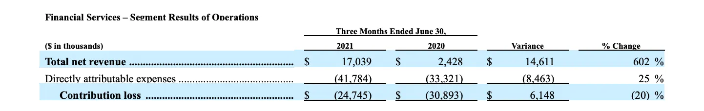 SoFi Technologies Reports Second Quarter 2021 Results