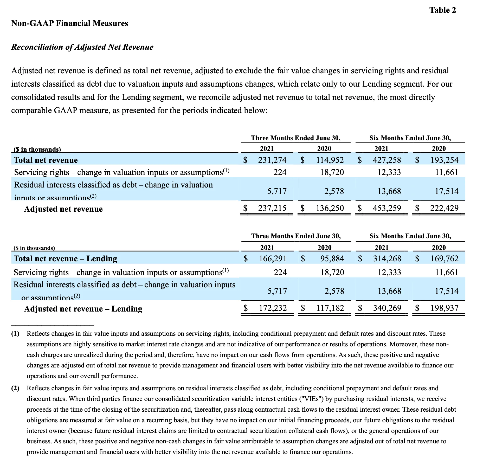 SoFi Technologies Reports Second Quarter 2021 Results