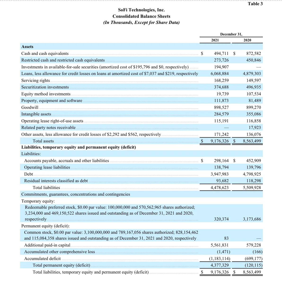 SoFi Technologies Reports Fourth Quarter 2021 Results