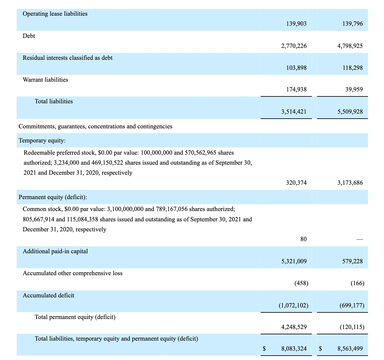SoFi Technologies Reports Third Quarter 2021 Results
