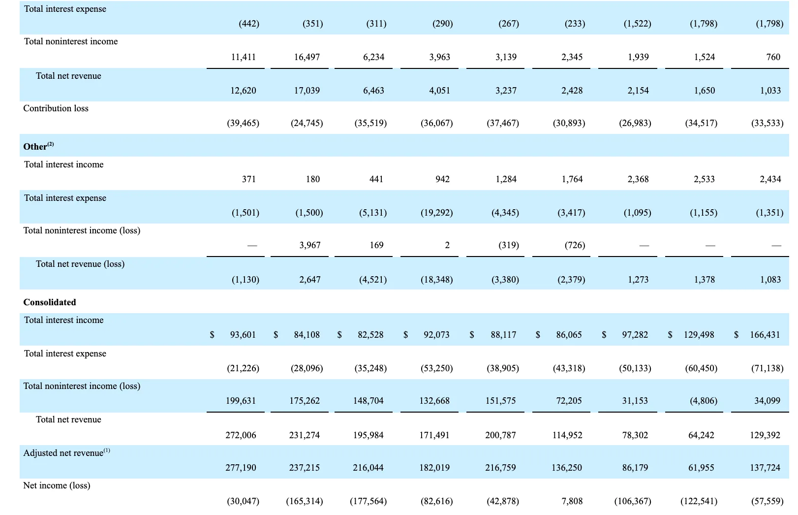 SoFi Technologies Reports Third Quarter 2021 Results