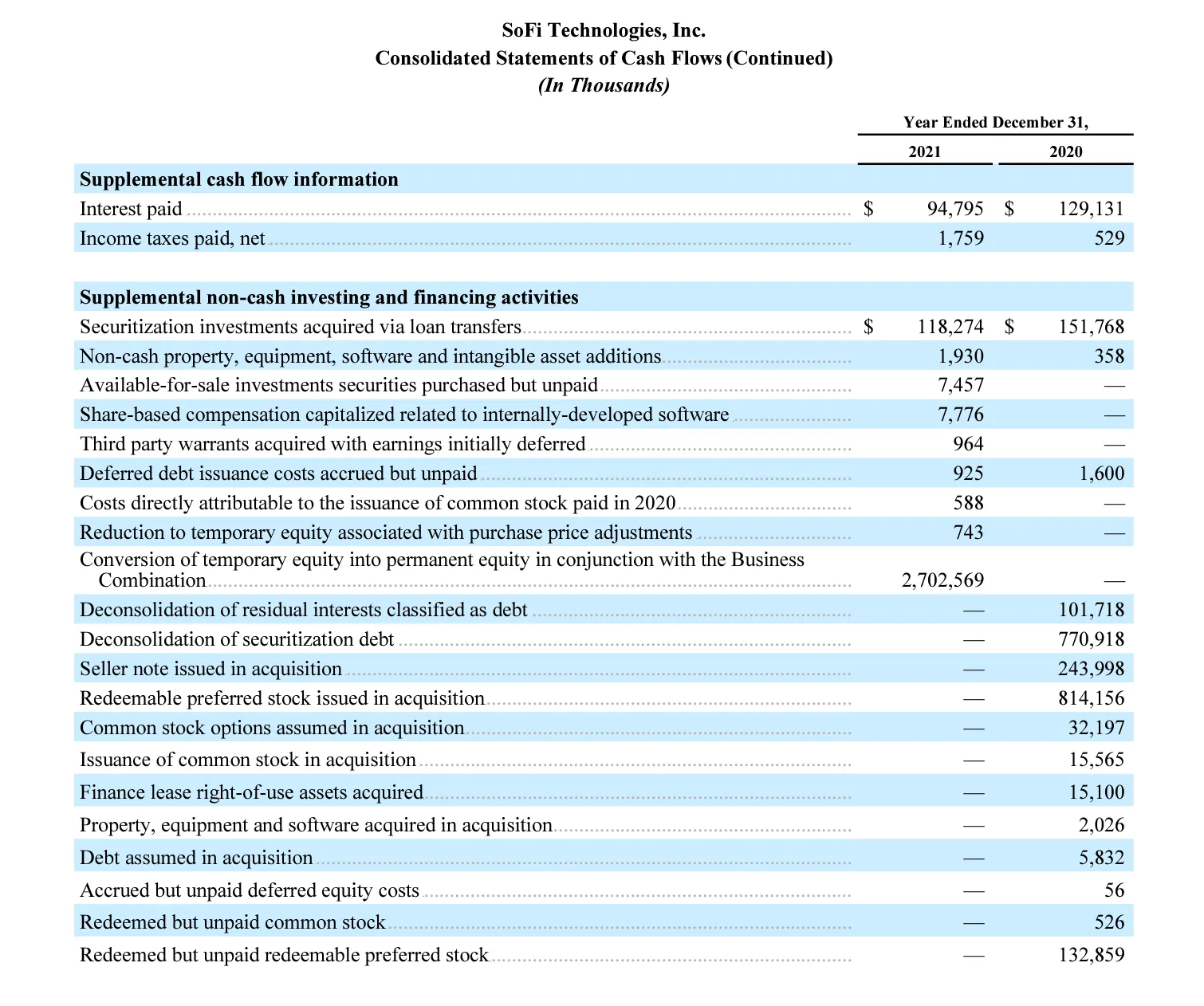 SoFi Technologies Reports Fourth Quarter 2021 Results
