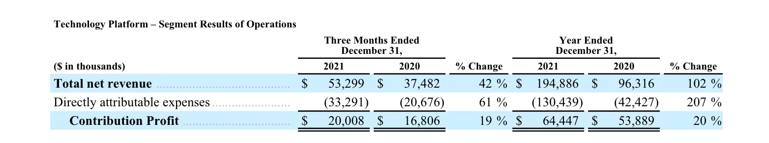 SoFi Technologies Reports Fourth Quarter 2021 Results