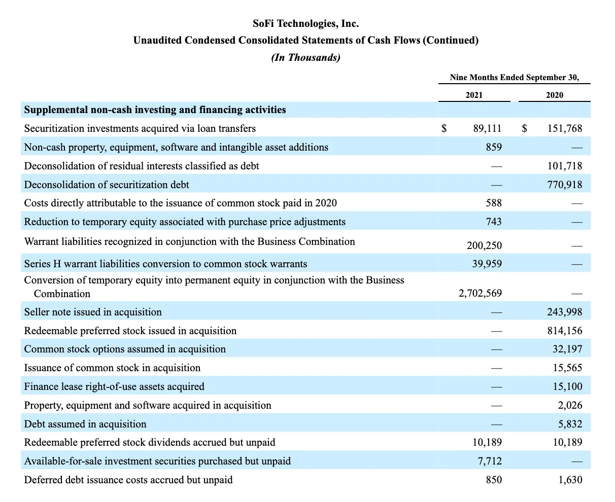 SoFi Technologies Reports Third Quarter 2021 Results
