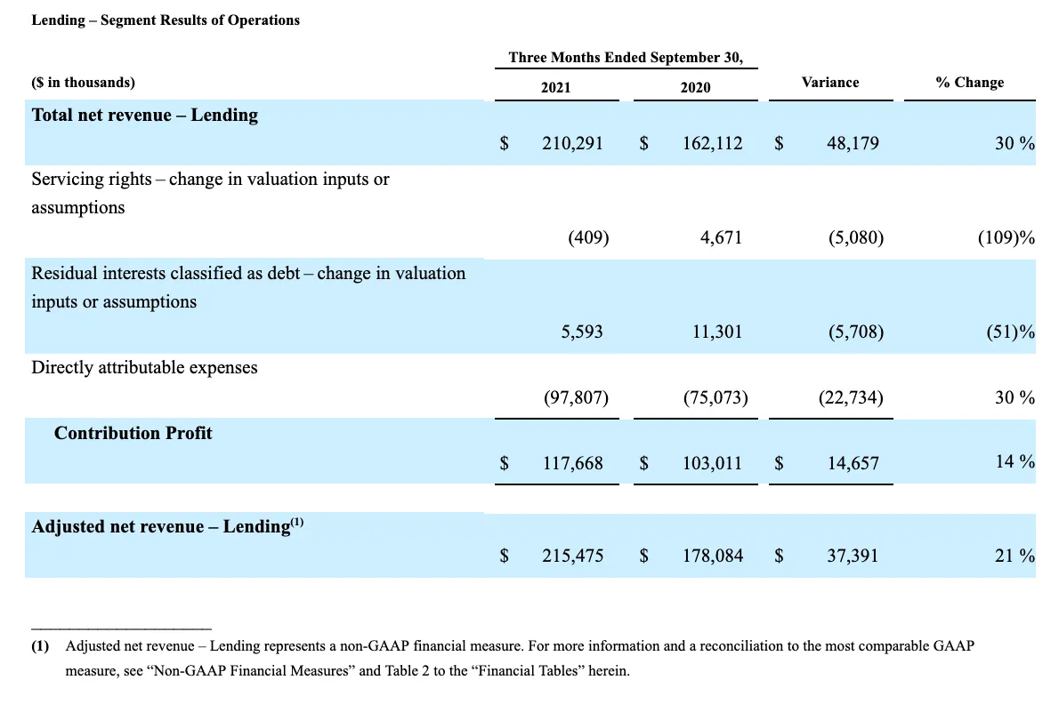 SoFi Technologies Reports Third Quarter 2021 Results