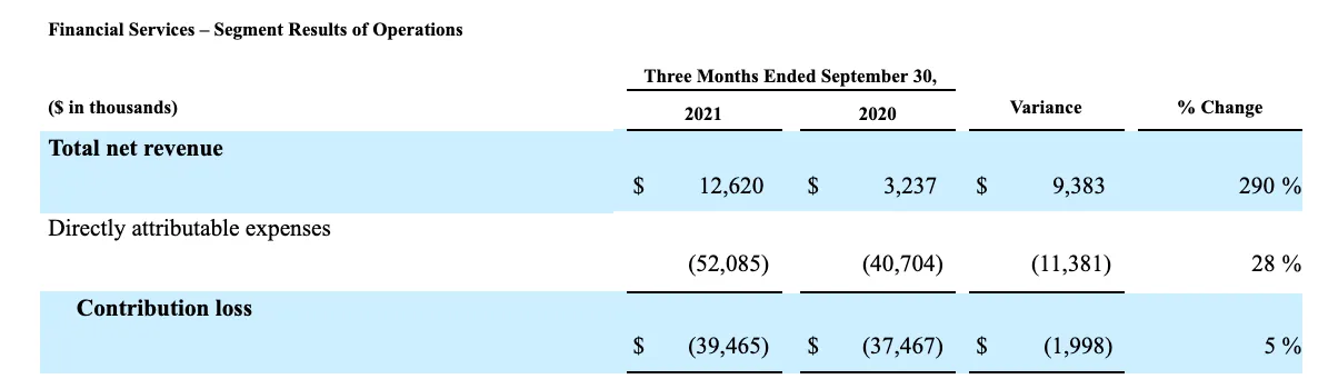 SoFi Technologies Reports Third Quarter 2021 Results
